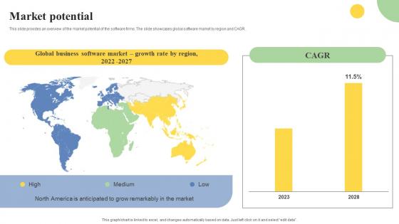 Market Potential Cloud Based ERP Software Investor Financing Elevator Pitch Deck Pictures Pdf Market Potential Cloud Based ERP Software Investor Financing Elevator Pitch Deck Pictures Pdf