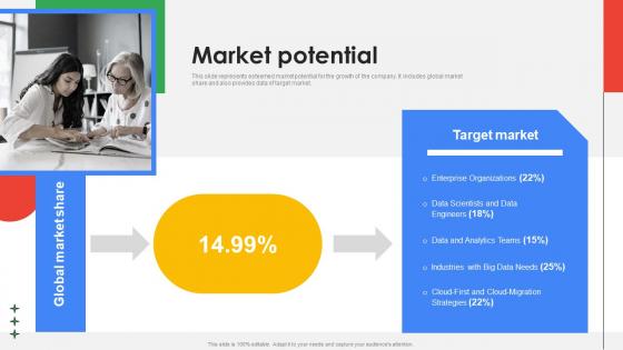Market Potential Cloud Platform Provider Investor Funding Elevator Guidelines Pdf Market Potential Cloud Platform Provider Investor Funding Elevator Guidelines Pdf
