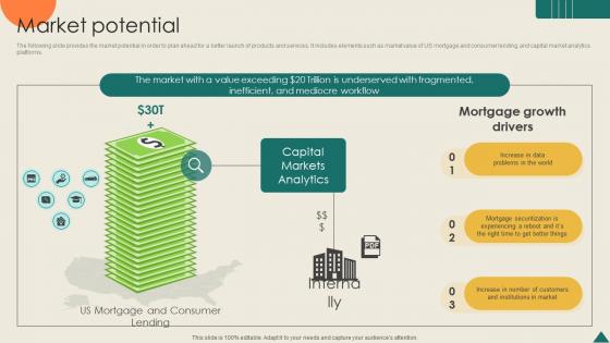 Market Potential Financial Analytics Platform Investor Elevator Pitch Deck