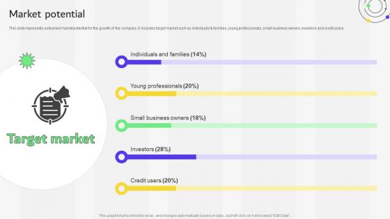 Market Potential Financial Services Provider Investor Funding Elevator Pitch Deck Market Potential Financial Services Provider Investor Funding Elevator Pitch Deck