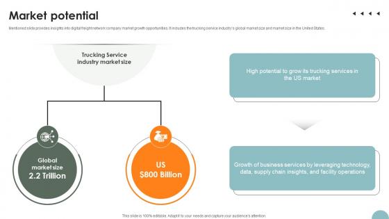 Market Potential Freight Management Solution Investor Funding Elevator Pitch Deck Market Potential Freight Management Solution Investor Funding Elevator Pitch Deck