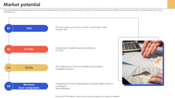 Market Potential Health Insurance Services Management Platform Pitch Deck