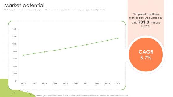 Market Potential Healthy And Nutrition Provider Company Investor Funding Elevator Pitch Deck