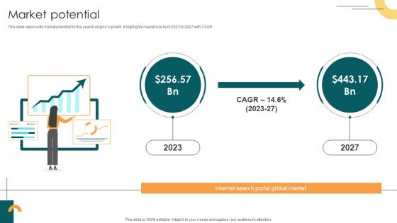 Market Potential Internet Company Investor Funding Elevator Pitch Deck