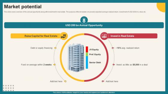 Market Potential Investment Opportunities Platform Funding Elevator Pitch Deck