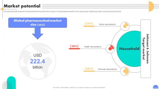 Market Potential Medical Devices And Children Care Products Company Investment