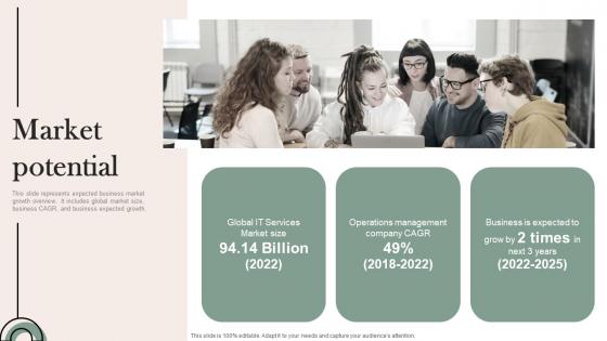 Market Potential Mobile Solution Company Investor Fund Raising Pitch Deck Infographics Pdf Market Potential Mobile Solution Company Investor Fund Raising Pitch Deck Infographics Pdf