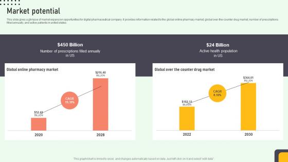 Market Potential Online Medication Management Platform Pitch Deck Market Potential Online Medication Management Platform Pitch Deck