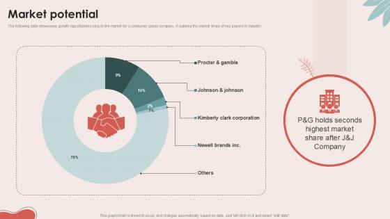 Market Potential Personal Care Company Investor Ppt Slides Market Potential Personal Care Company Investor Ppt Slides