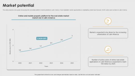 Market Potential Property Listings Platform Pitch Deck PPT Sample Market Potential Property Listings Platform Pitch Deck PPT Sample