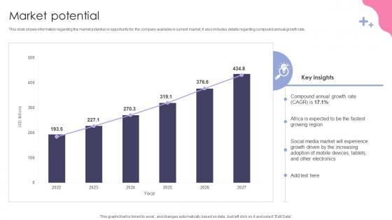 Market Potential Social Media Application Development Company Fundraising Pitch Deck