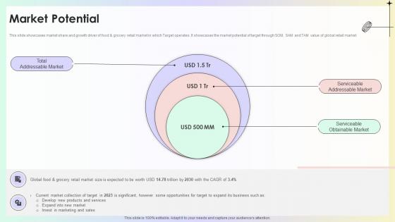 Market Potential Target Store Investor Funding Pitch Deck