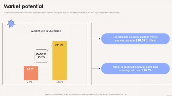 Market Potential Term Life Insurance Platform Investor Funding Elevator Pitch Deck Market Potential Term Life Insurance Platform Investor Funding Elevator Pitch Deck