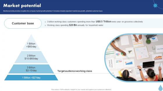 Market Potential Water Purifier Investor Funding Elevator Pitch Deck