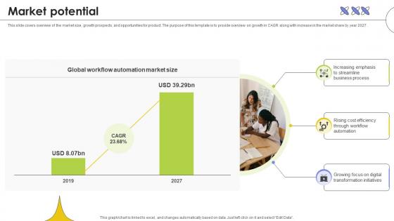 Market Potential Web Based Automated Tool Platform Pitch Deck Ppt Template Market Potential Web Based Automated Tool Platform Pitch Deck Ppt Template