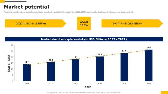Market Potential Workers Injury Prevention Company Fundraising Pitch Deck Topics Pdf Market Potential Workers Injury Prevention Company Fundraising Pitch Deck Topics Pdf