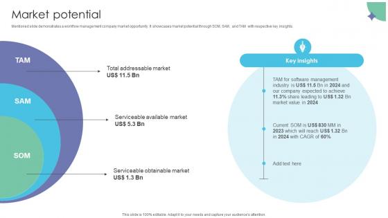 Market Potential Workflow Management Investor Funding Elevator Pitch Deck