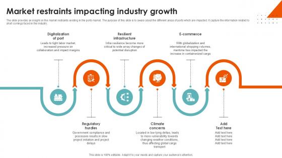 Market Restraints Impacting Port Terminal Industry Ppt Presentation