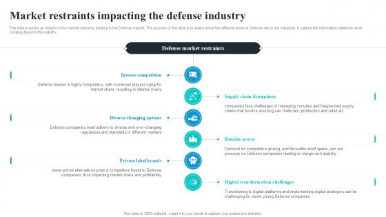 Market Restraints Impacting The Global Security Industry PPT Template IR SS V
