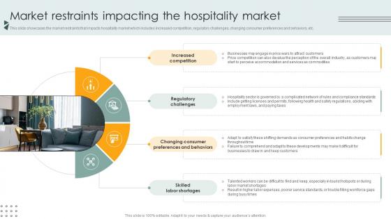 Market Restraints Impacting The Hospitality Market Lodging And Accommodation Industry IR SS V