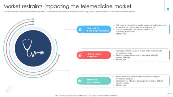 Market Restraints Impacting The Telemedicine Market Remote Healthcare Services IR SS V