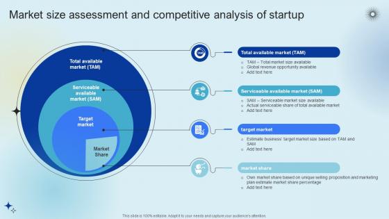 Market Size Assessment And Competitive Raising Venture Capital A Holistic Approach Fin SS V Market Size Assessment And Competitive Raising Venture Capital A Holistic Approach Fin SS V
