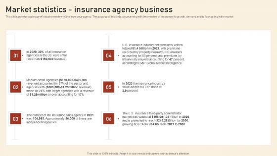 Market Statistics Insurance Agency Business Assurant Insurance Agency Ideas Pdf Market Statistics Insurance Agency Business Assurant Insurance Agency Ideas Pdf
