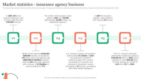 Market Statistics Insurance Agency Business Insurance Business Plan Template Pdf Market Statistics Insurance Agency Business Insurance Business Plan Template Pdf