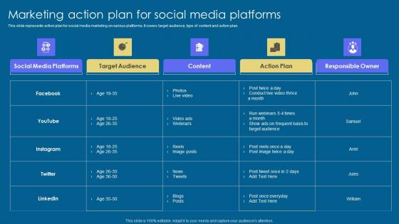 Marketing Action Plan For Social Implementation Of Digital Advertising Strategies Slides Pdf