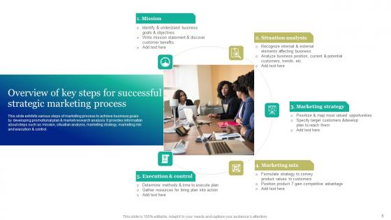 Marketing And Promotion Automation Implementation Manual Ppt Powerpoint Presentation Complete Deck