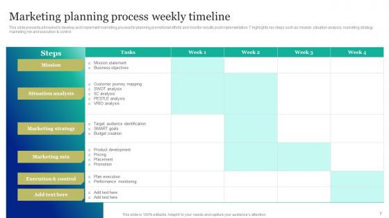 Marketing And Promotion Automation Implementation Manual Ppt Powerpoint Presentation Complete Deck