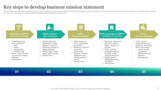 Marketing And Promotion Automation Implementation Manual Ppt Powerpoint Presentation Complete Deck