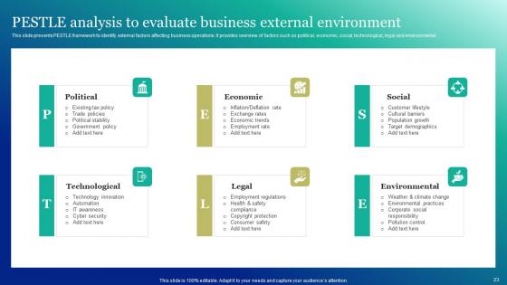 Marketing And Promotion Automation Implementation Manual Ppt Powerpoint Presentation Complete Deck