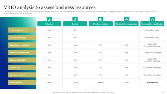 Marketing And Promotion Automation Implementation Manual Ppt Powerpoint Presentation Complete Deck