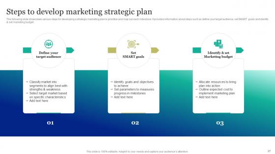 Marketing And Promotion Automation Implementation Manual Ppt Powerpoint Presentation Complete Deck