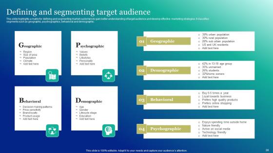 Marketing And Promotion Automation Implementation Manual Ppt Powerpoint Presentation Complete Deck