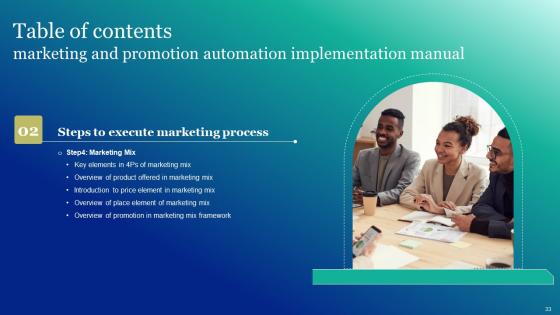 Marketing And Promotion Automation Implementation Manual Ppt Powerpoint Presentation Complete Deck