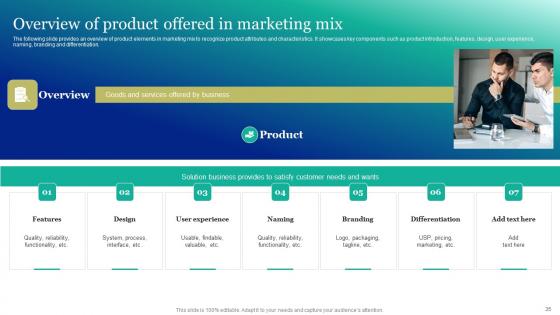 Marketing And Promotion Automation Implementation Manual Ppt Powerpoint Presentation Complete Deck