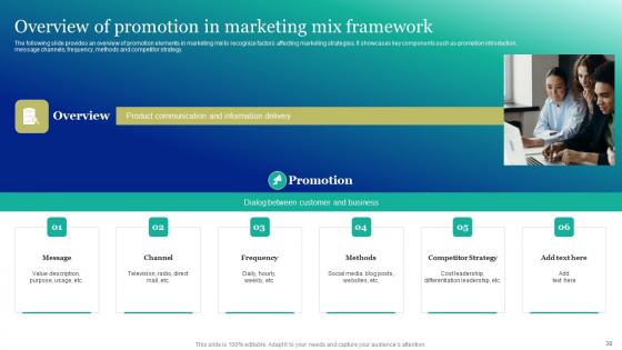 Marketing And Promotion Automation Implementation Manual Ppt Powerpoint Presentation Complete Deck