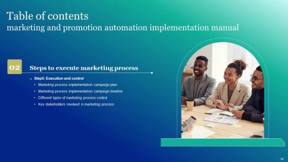 Marketing And Promotion Automation Implementation Manual Ppt Powerpoint Presentation Complete Deck