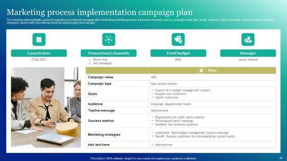 Marketing And Promotion Automation Implementation Manual Ppt Powerpoint Presentation Complete Deck