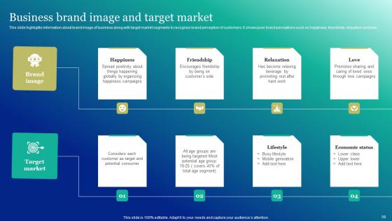 Marketing And Promotion Automation Implementation Manual Ppt Powerpoint Presentation Complete Deck