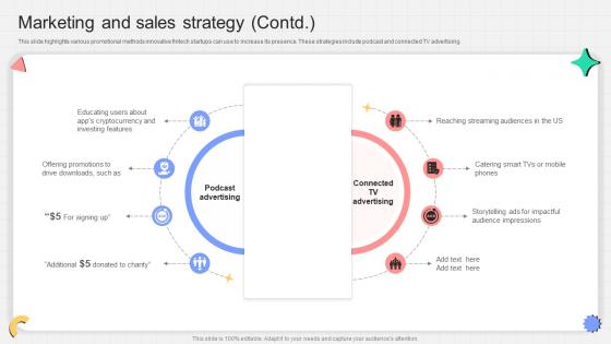Marketing And Sales Strategy P2p Payment Startup Go To Market Strategy GTM SS V
