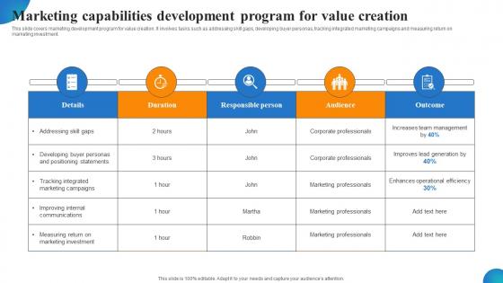Marketing Capabilities Development Program For Value Creation MDSS For Enhanced Demonstration Pdf