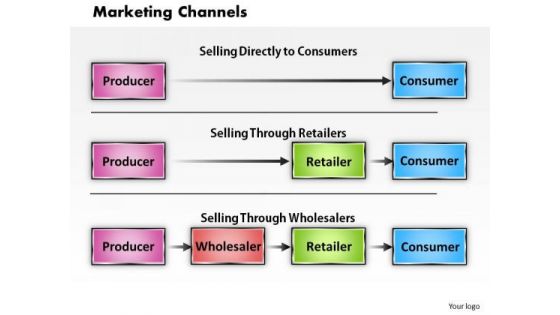Marketing Channels Business PowerPoint Presentation