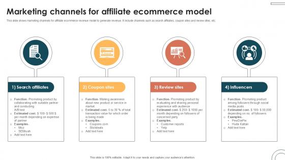 Marketing Channels For Affiliate Internet Based Trade Structure Ppt Slide