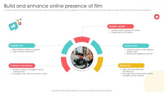 Marketing Channels For Movie Build And Enhance Online Presence Of Film Strategy SS V