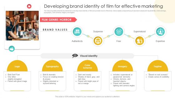 Marketing Channels For Movie Developing Brand Identity Of Film For Effective Marketing Strategy SS V
