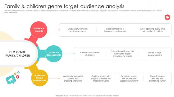 Marketing Channels For Movie Family And Children Genre Target Audience Analysis Strategy SS V