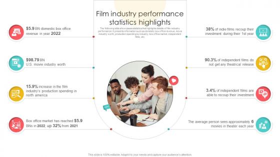 Marketing Channels For Movie Film Industry Performance Statistics Highlights Strategy SS V